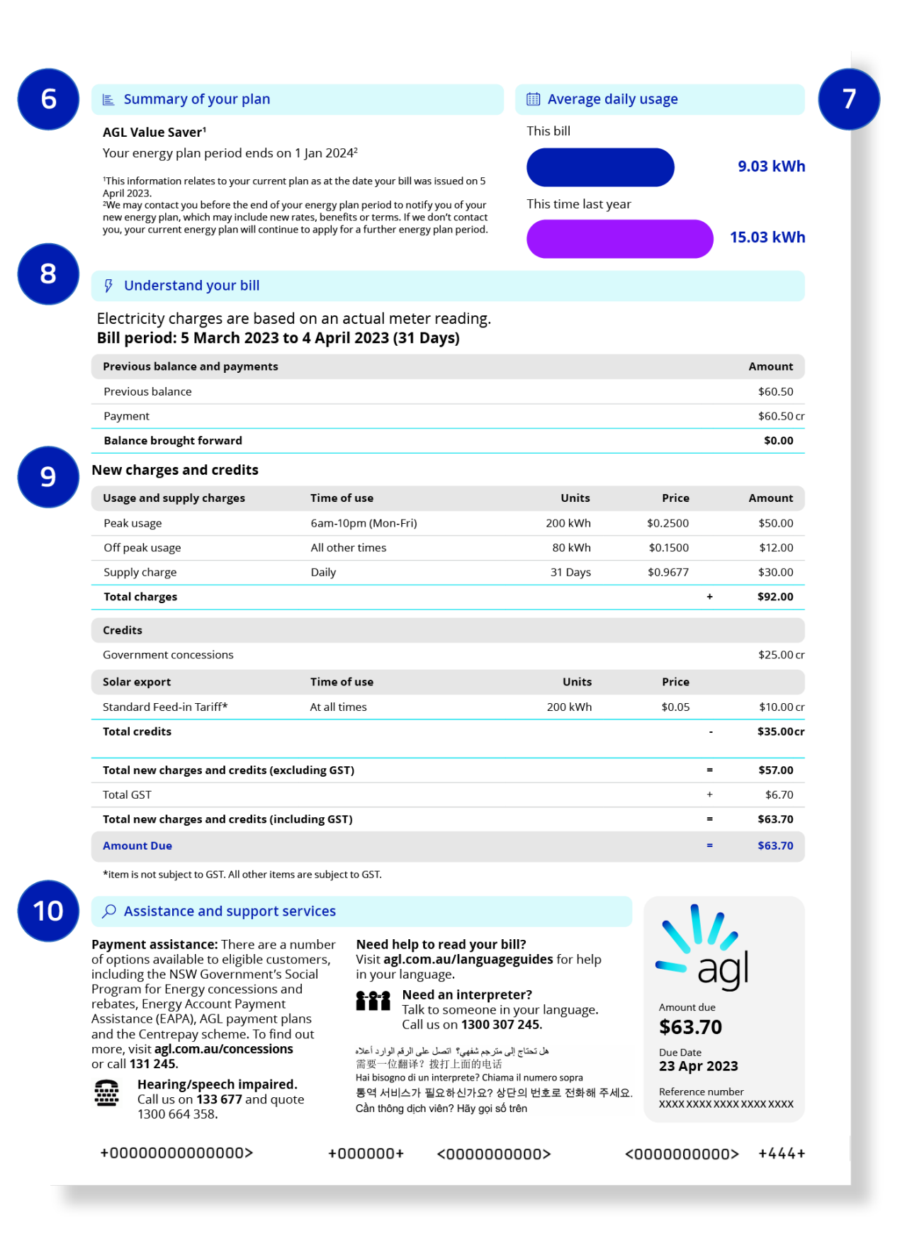 Page 2 of the new AGL energy bill